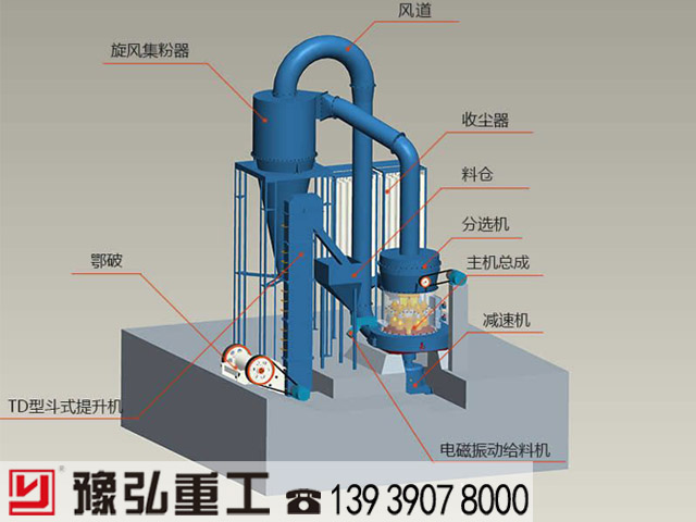 中长石磨粉机结构组成示意图