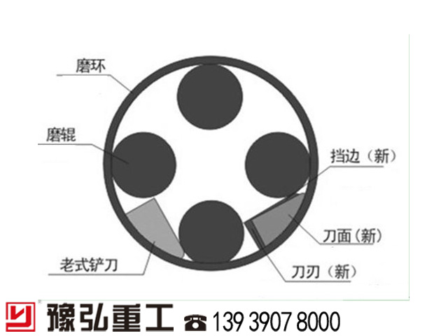 钛白粉粉磨机研磨腔结构示意图